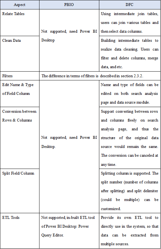 Table Figure 2-9 Data processing